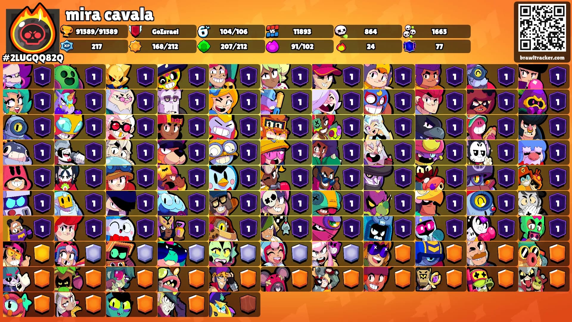 mira cavala's Ranks