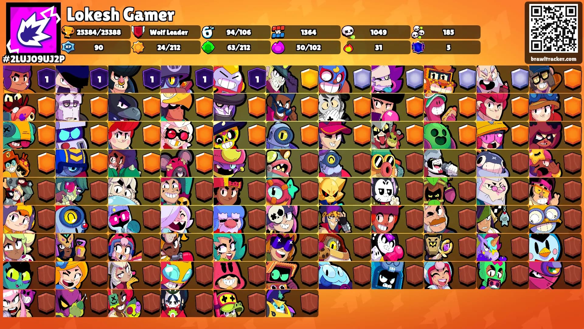 Lokesh Gamer's Ranks
