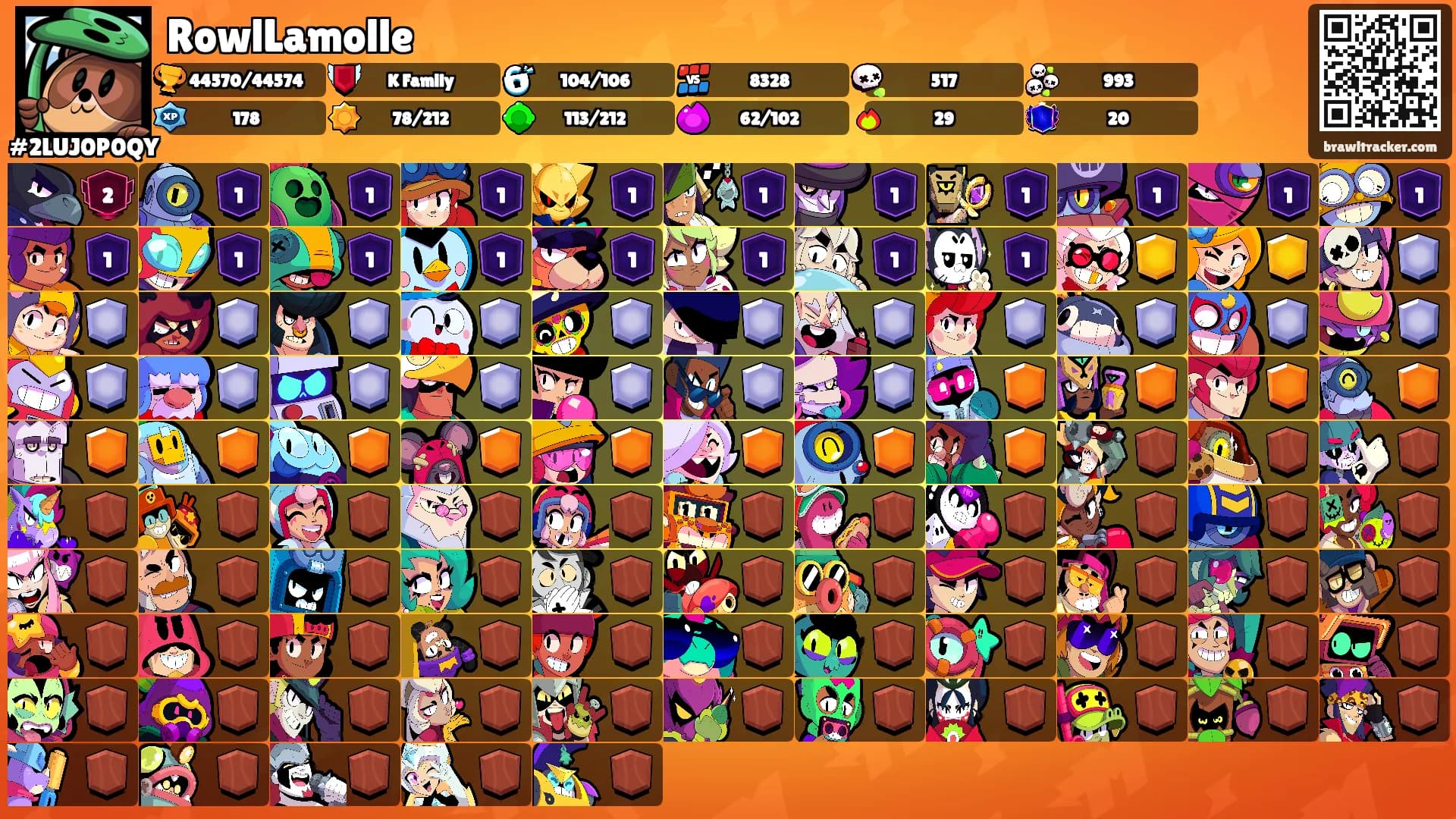 RowlLamolle's Ranks