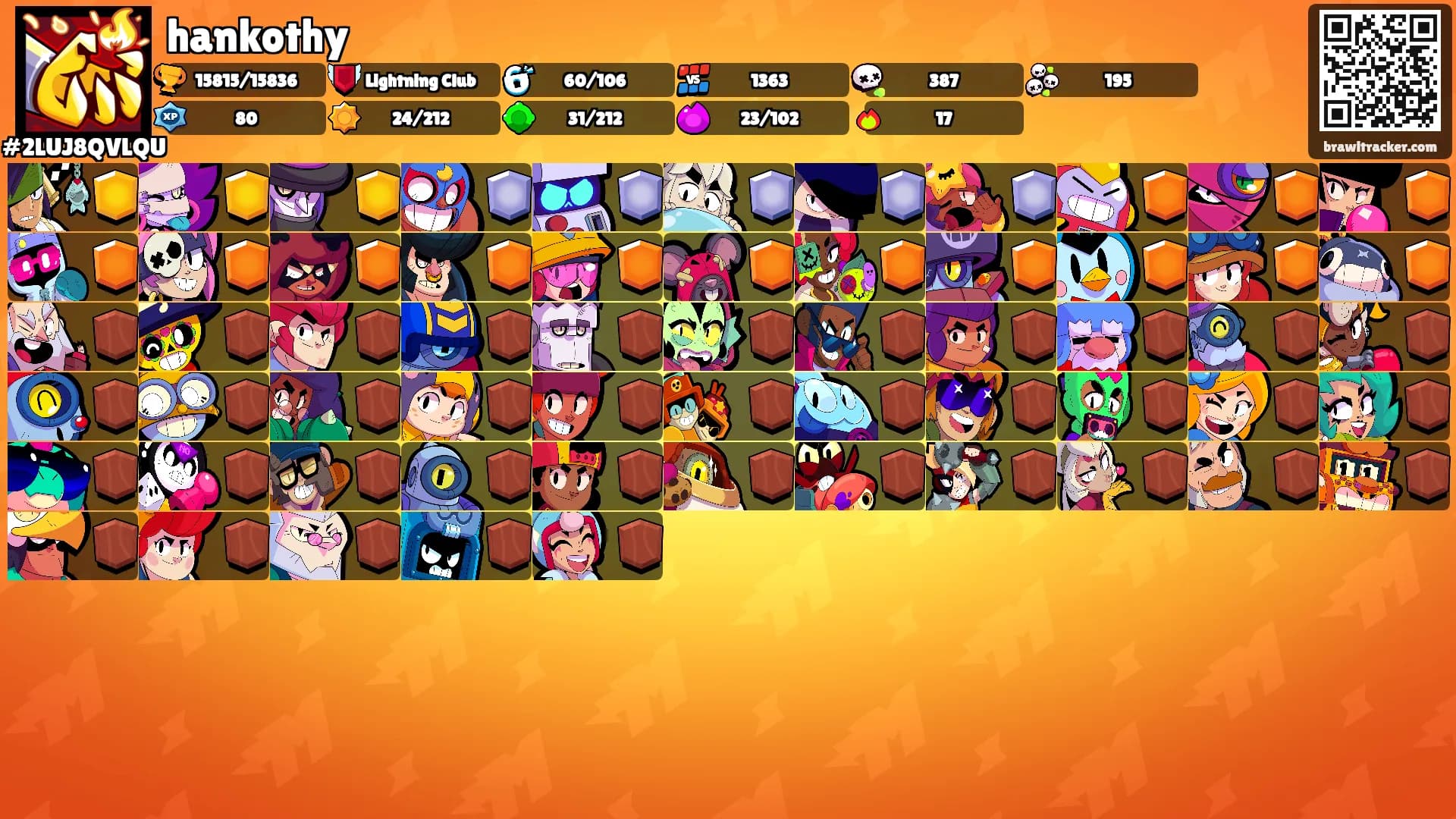 hankothy's Ranks