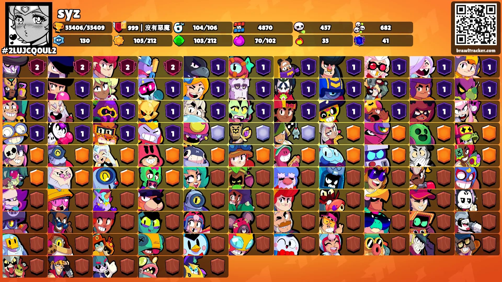 syz's Ranks