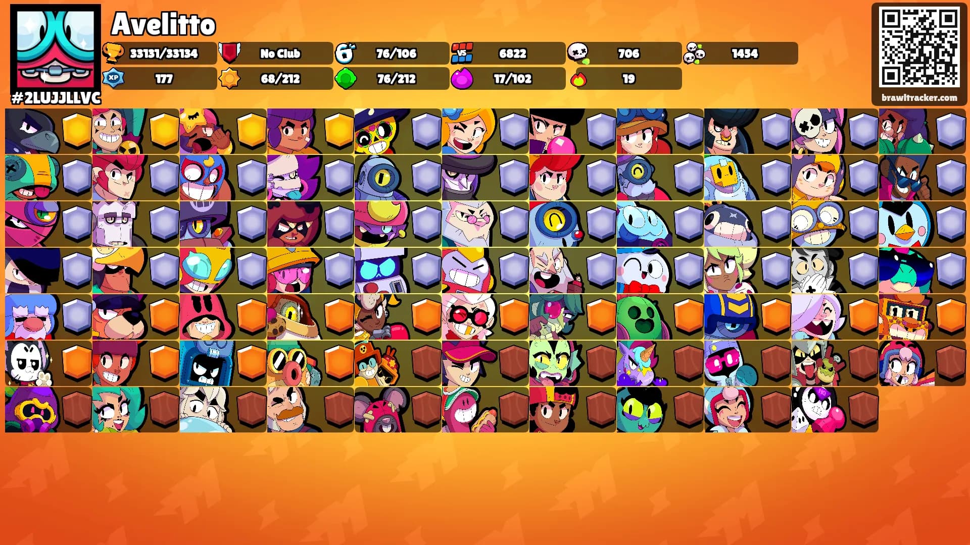 Avelitto's Ranks