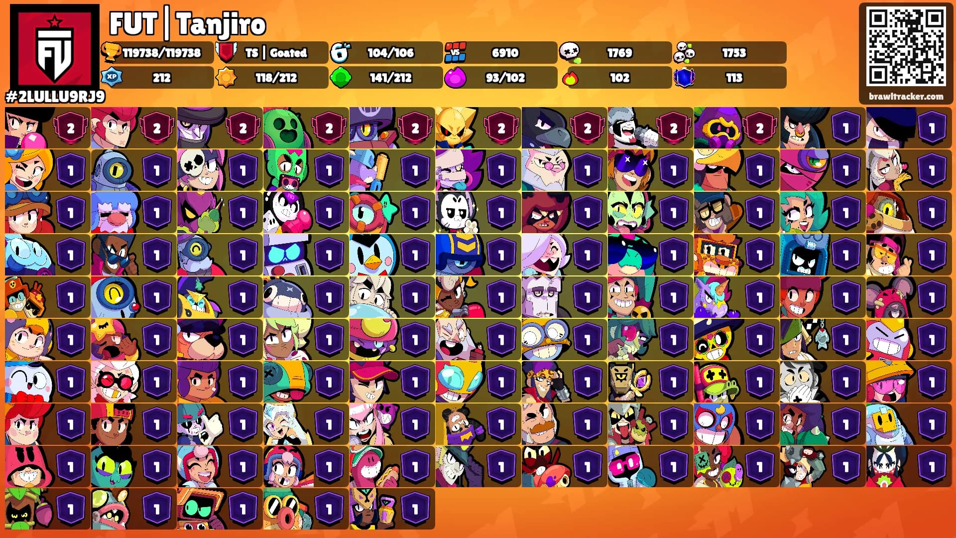 FUT|Tanjiro's Ranks