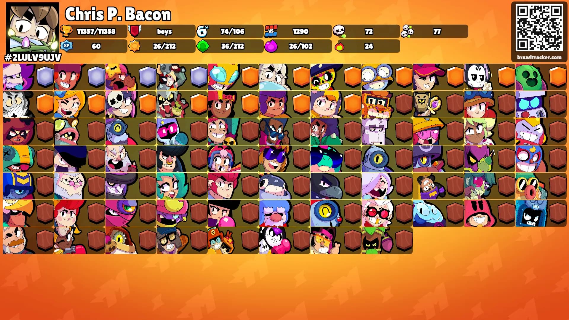 Chris P. Bacon's Ranks