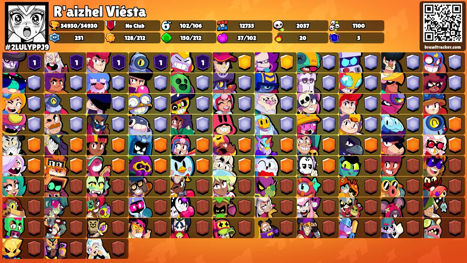 R'aizhel Viésta's Ranks