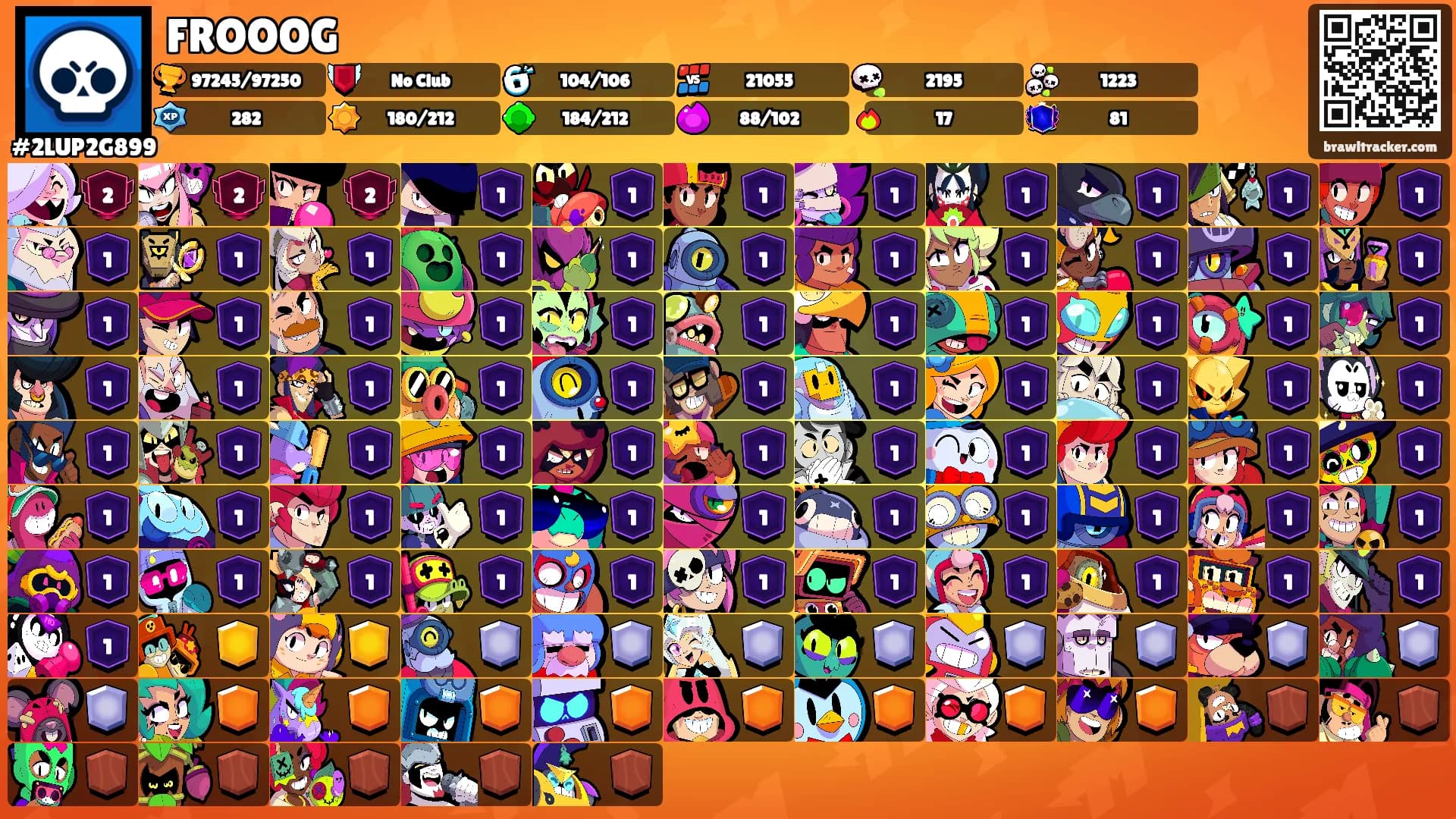 FROOOG's Ranks