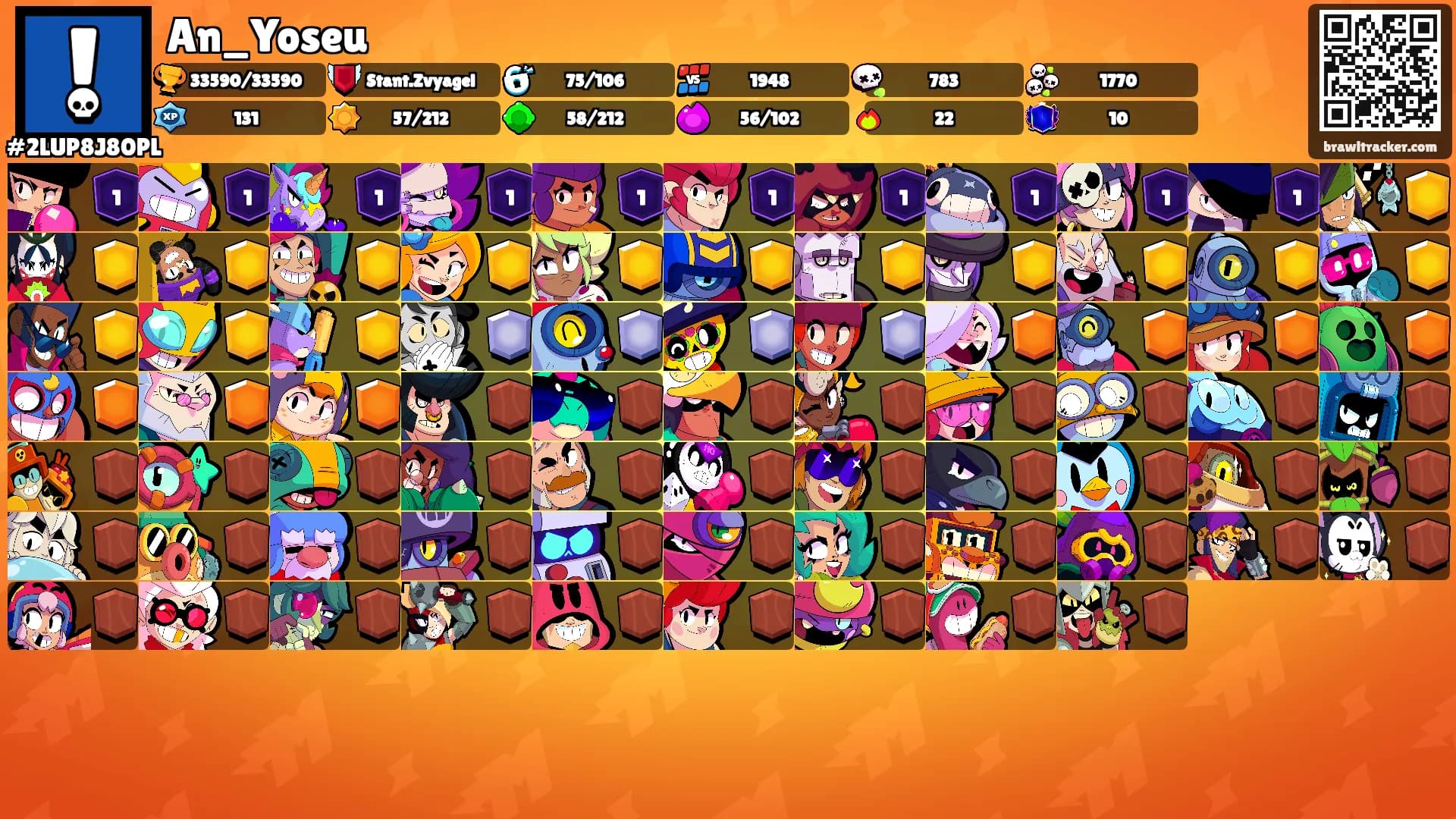 An_Yoseu's Ranks