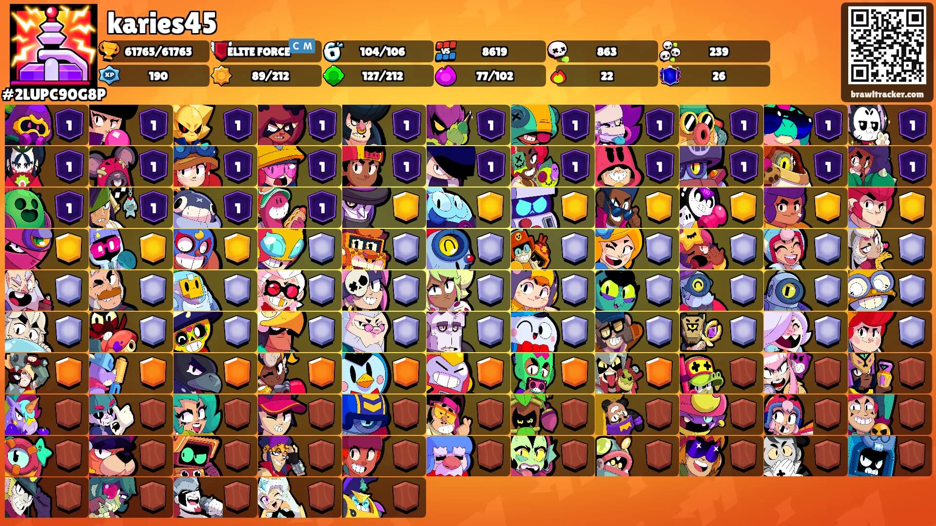 karies45's Ranks