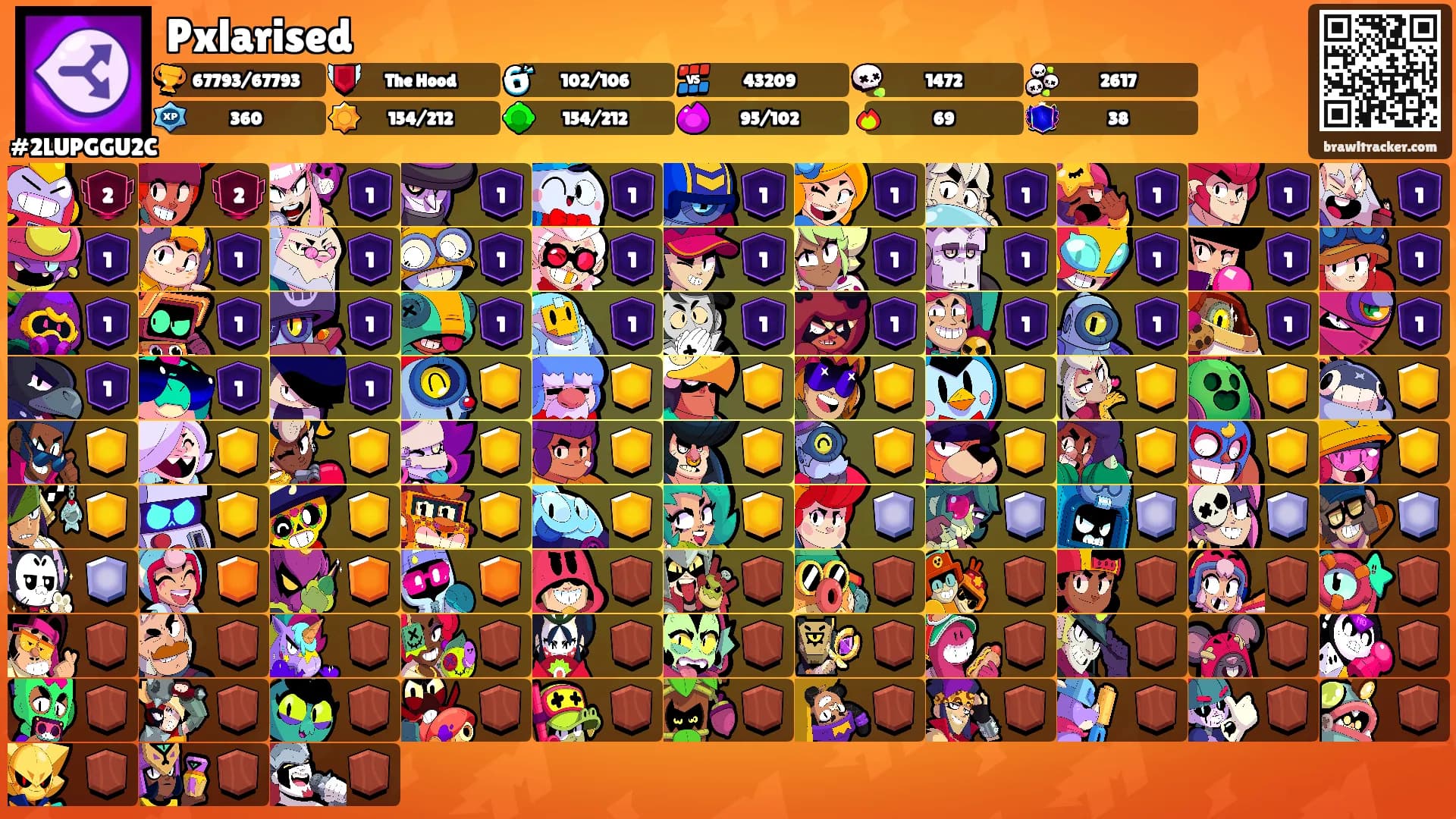 Pxlarised's Ranks