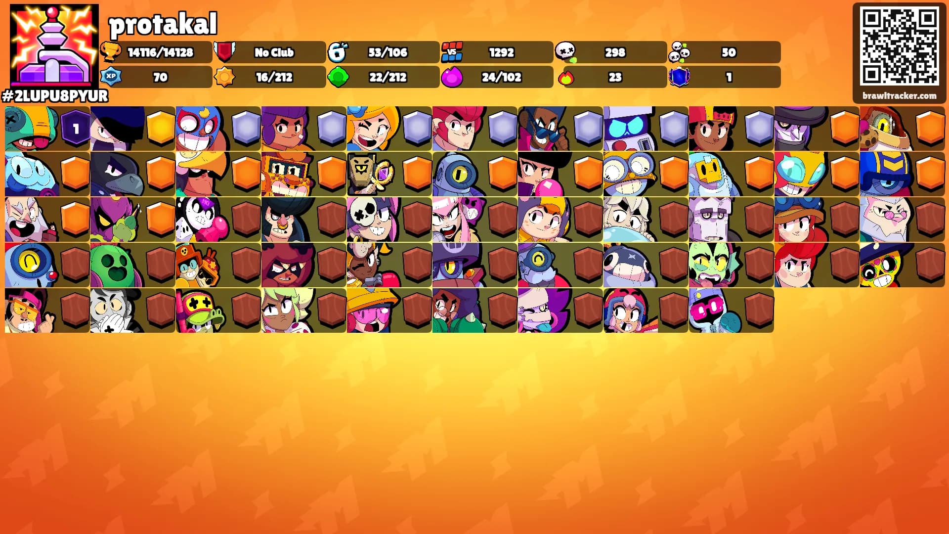 protakal's Ranks