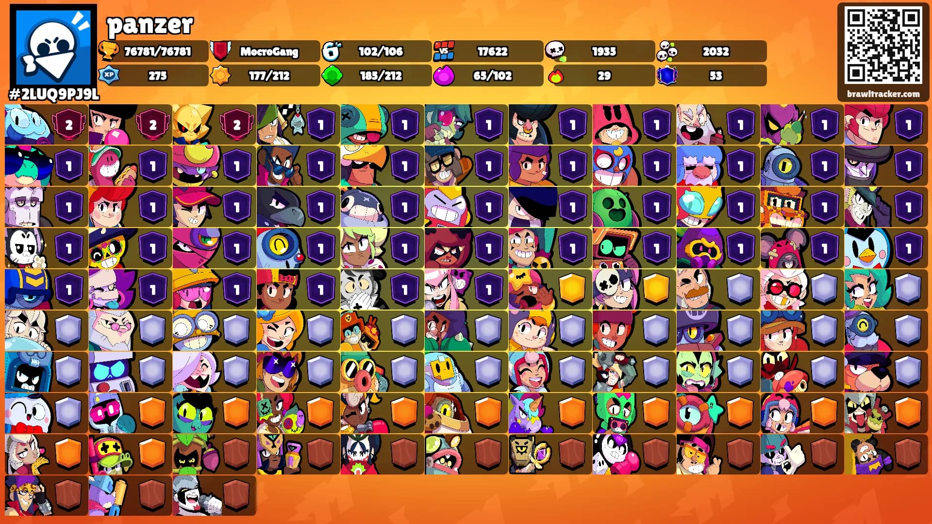 panzer's Ranks