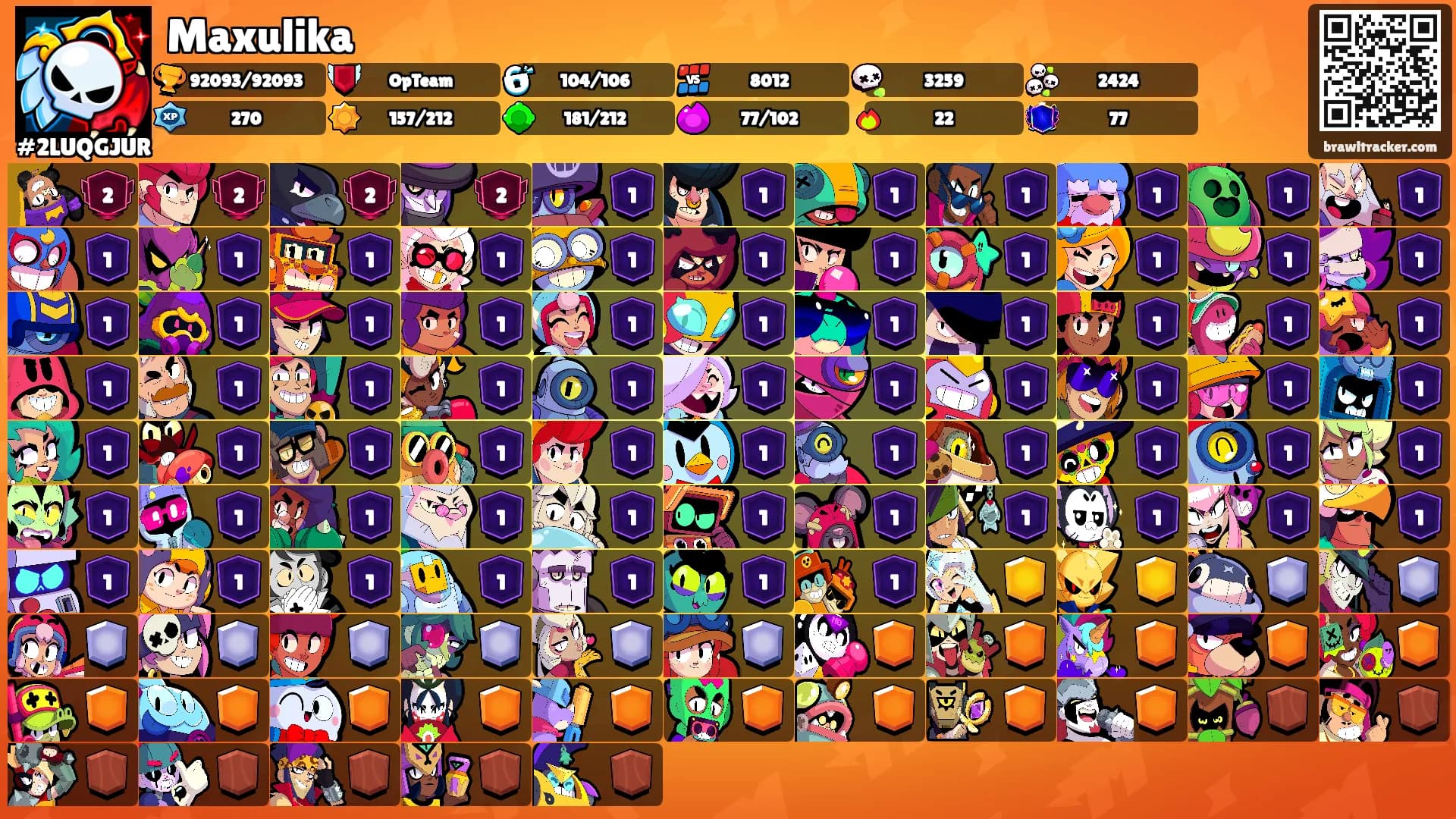Maxulika's Ranks
