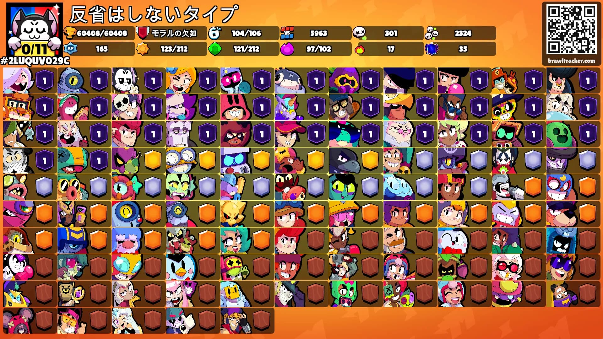 反省はしないタイプ's Ranks