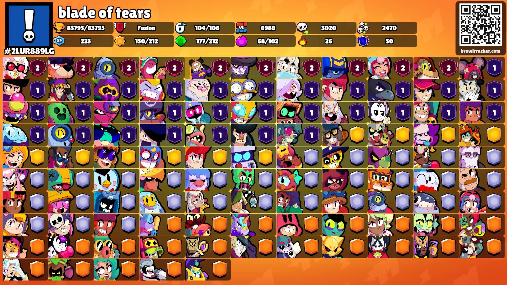 blade of tears's Ranks