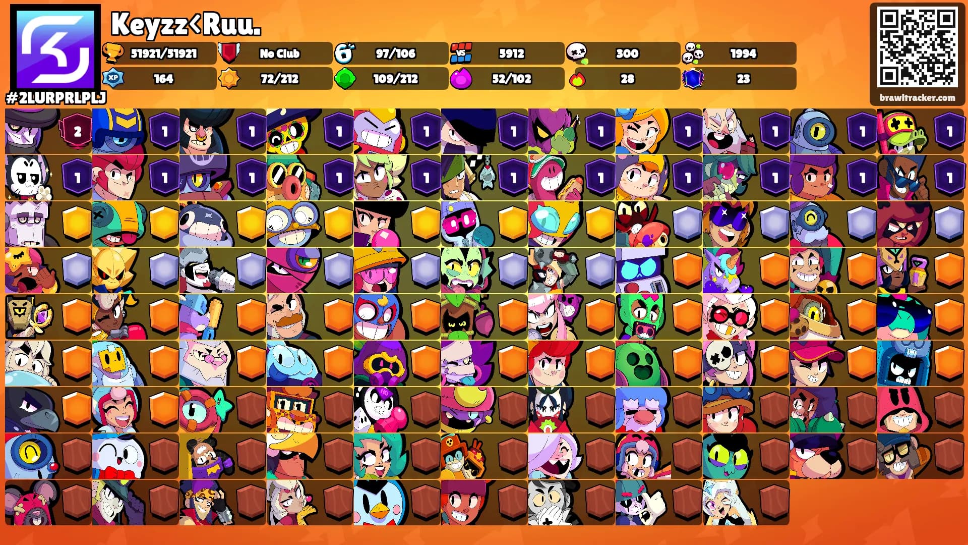 Keyzz<Ruu.'s Ranks