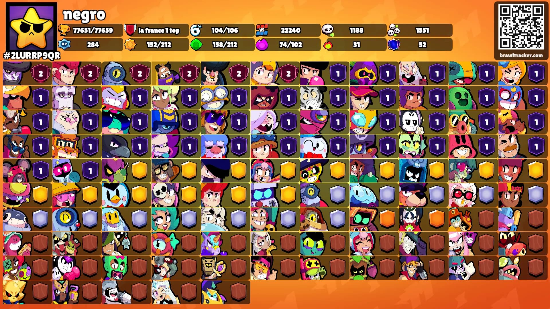 negro's Ranks