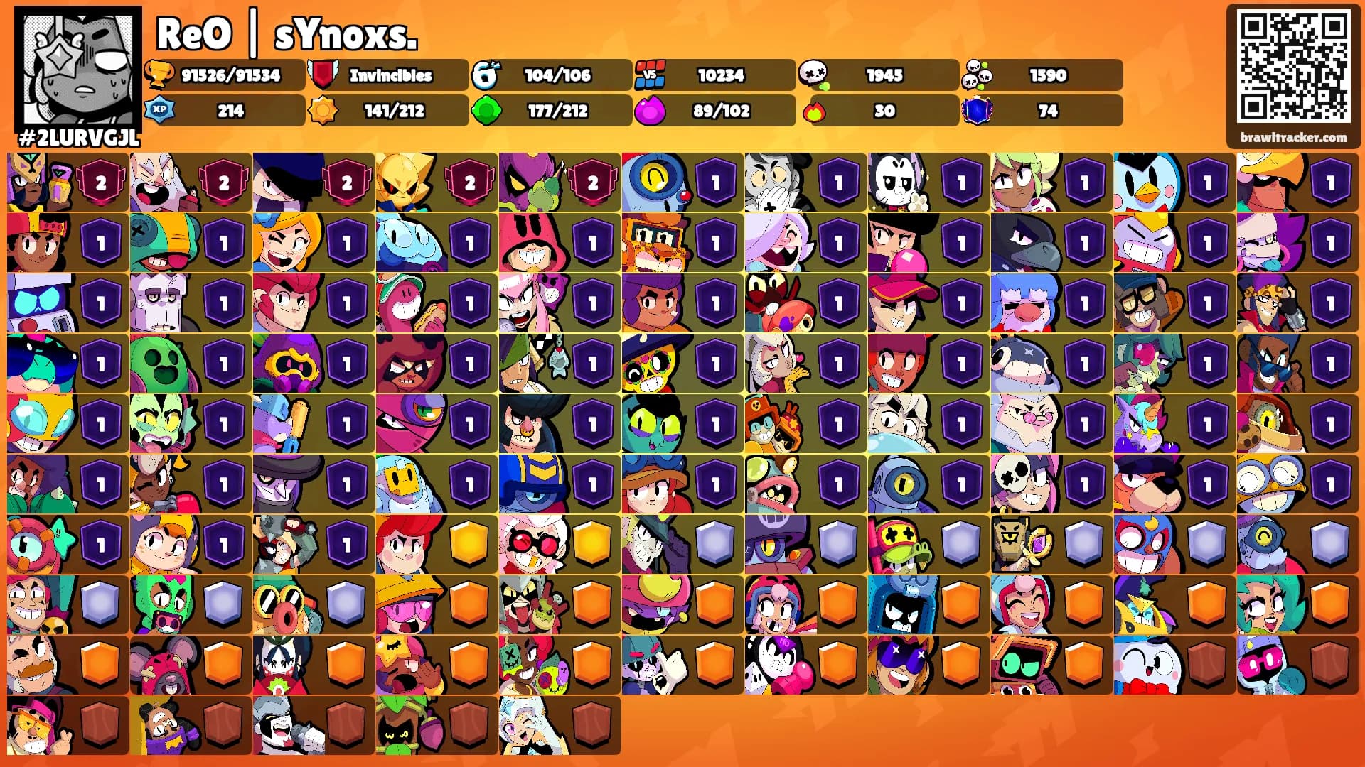 ReO | sYnoxs.'s Ranks