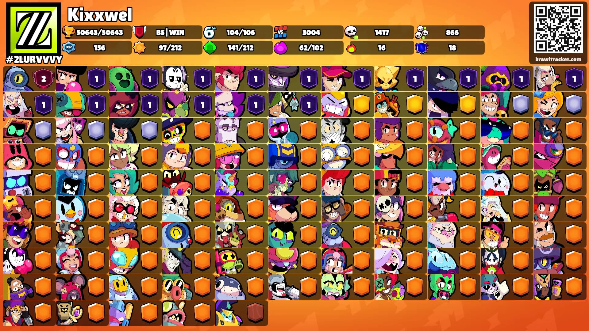 Kixxwel's Ranks
