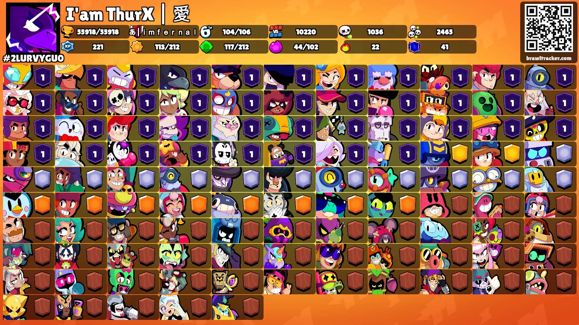 I'am ThurX | 愛's Ranks