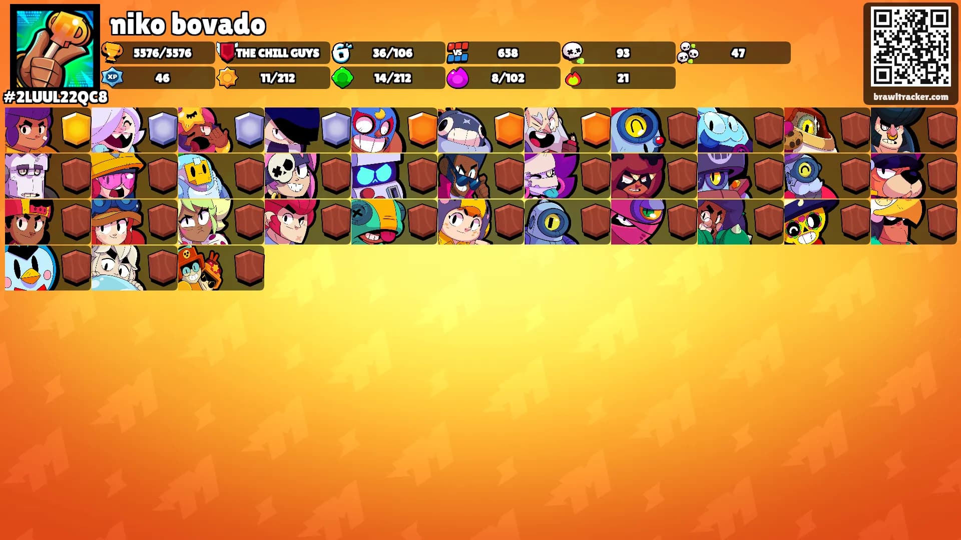 niko bovado's Ranks