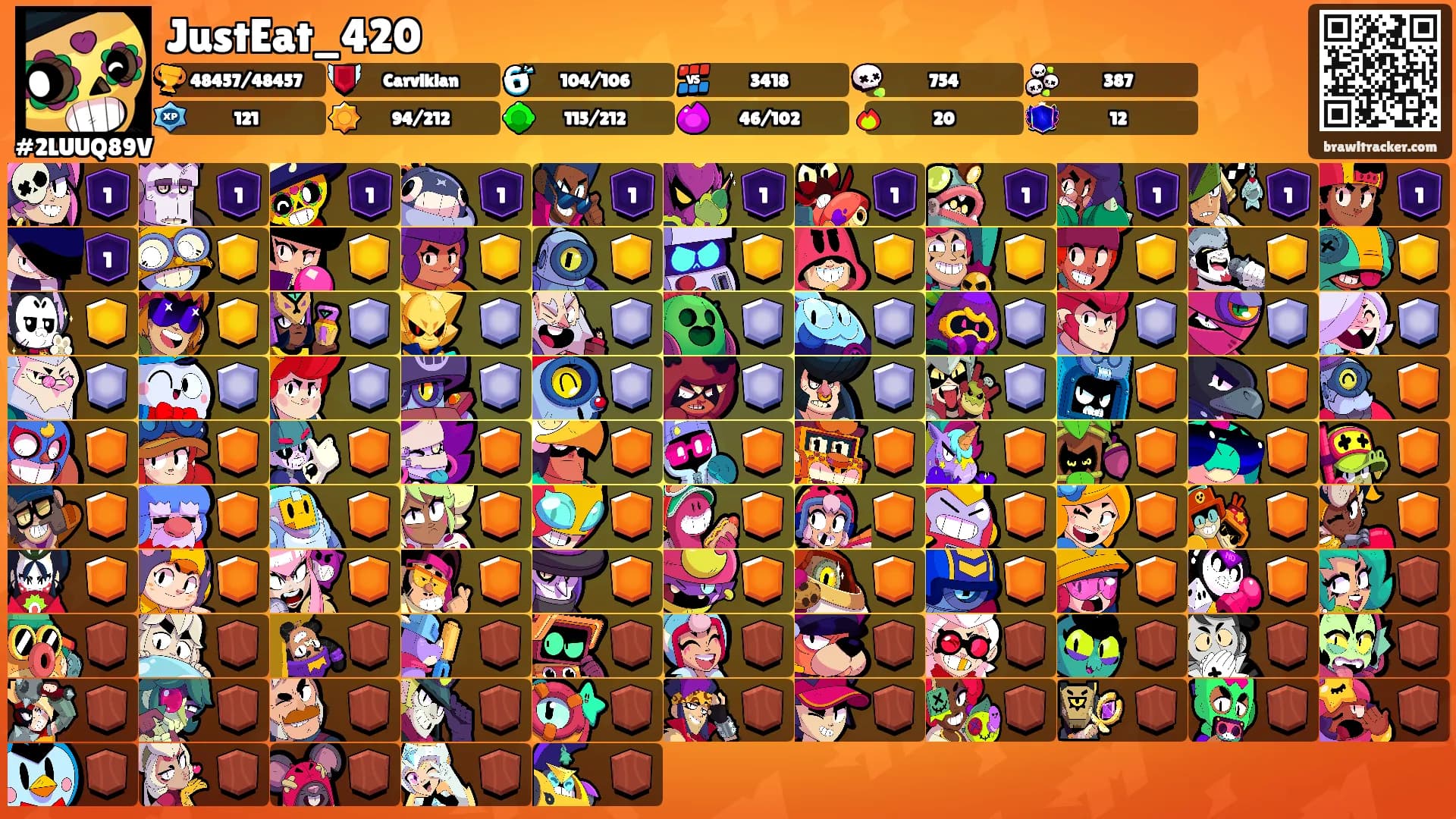 JustEat_420's Ranks
