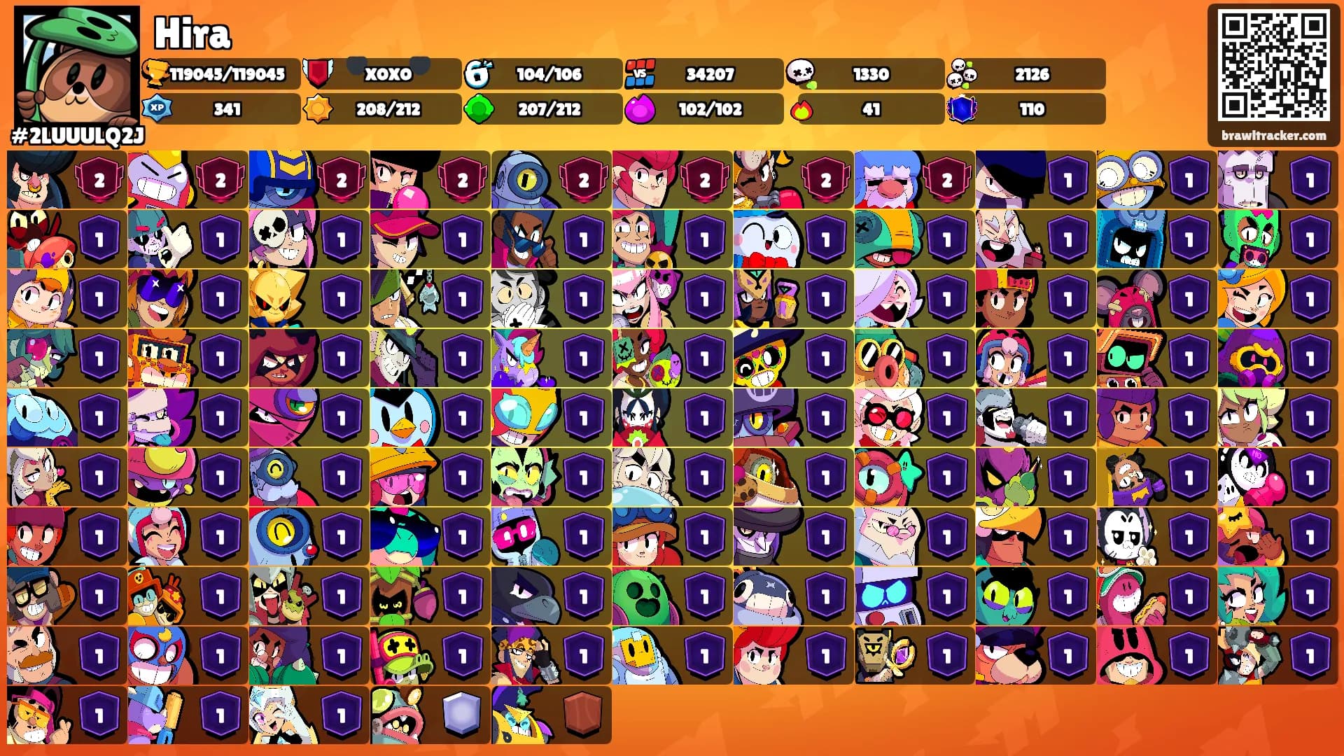 Hira's Ranks