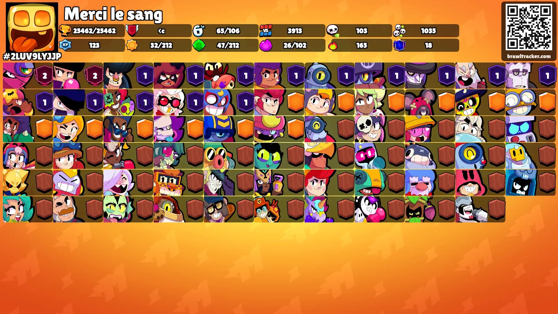 Merci le sang's Ranks