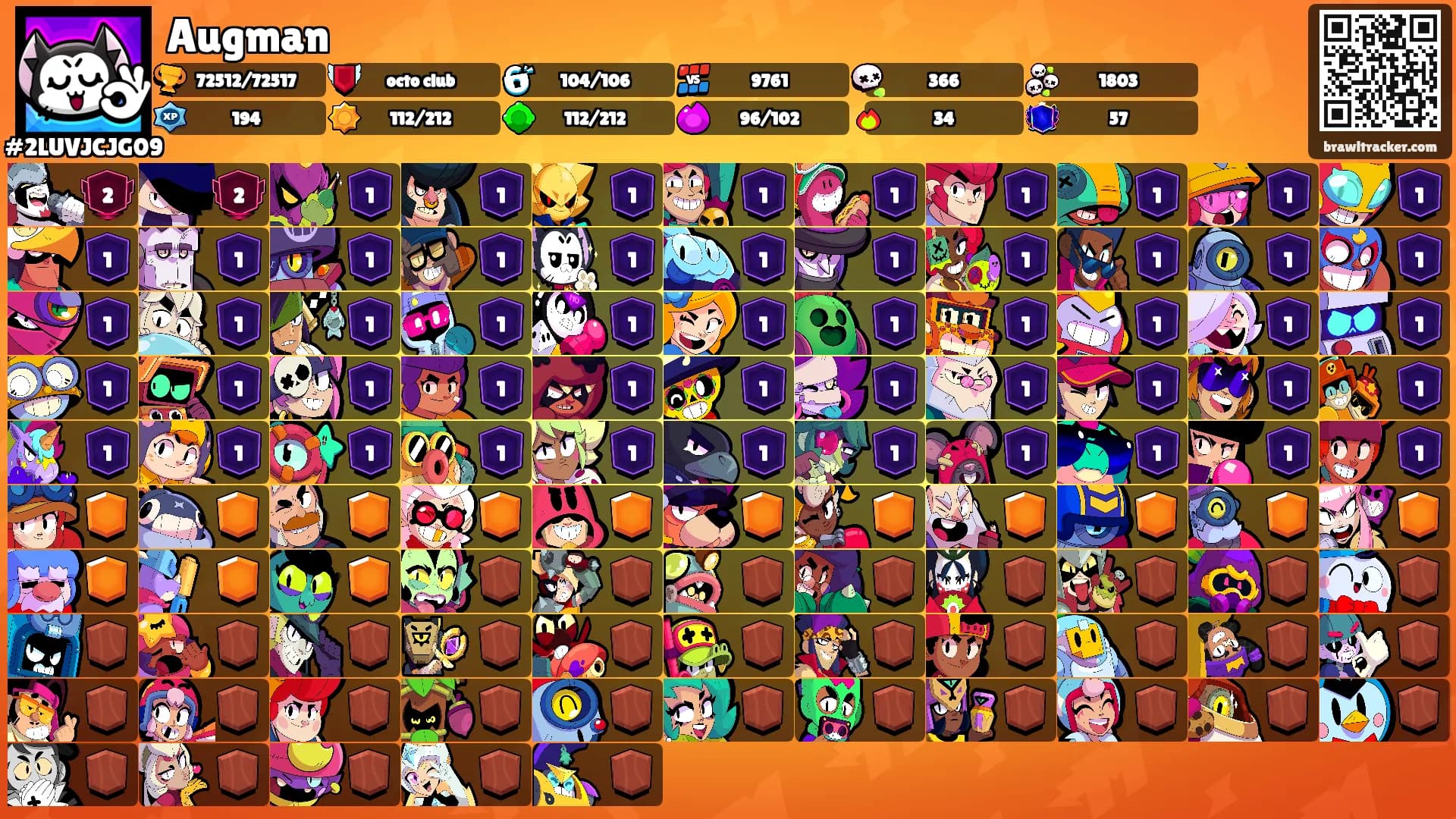 Augman's Ranks