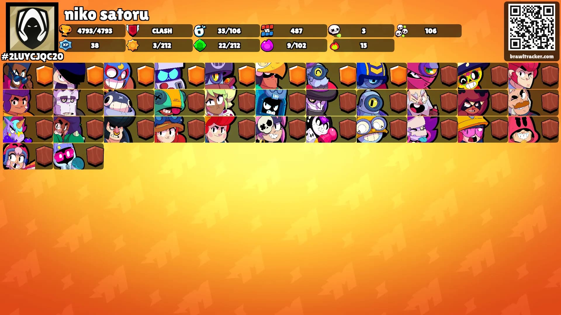 niko satoru's Ranks