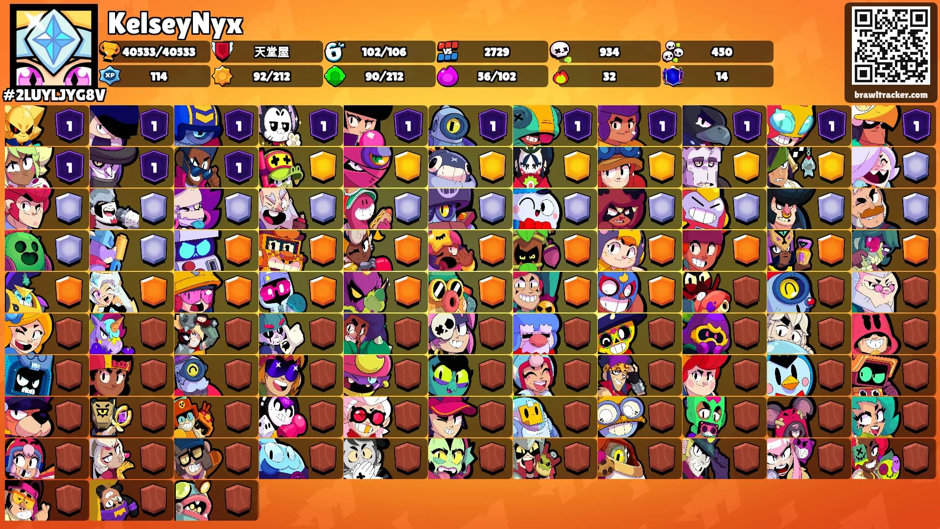 KelseyNyx's Ranks