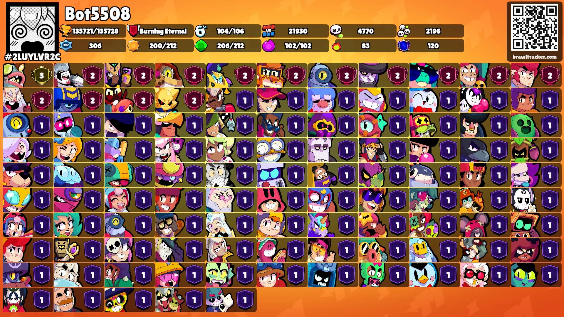Bot5508's Ranks