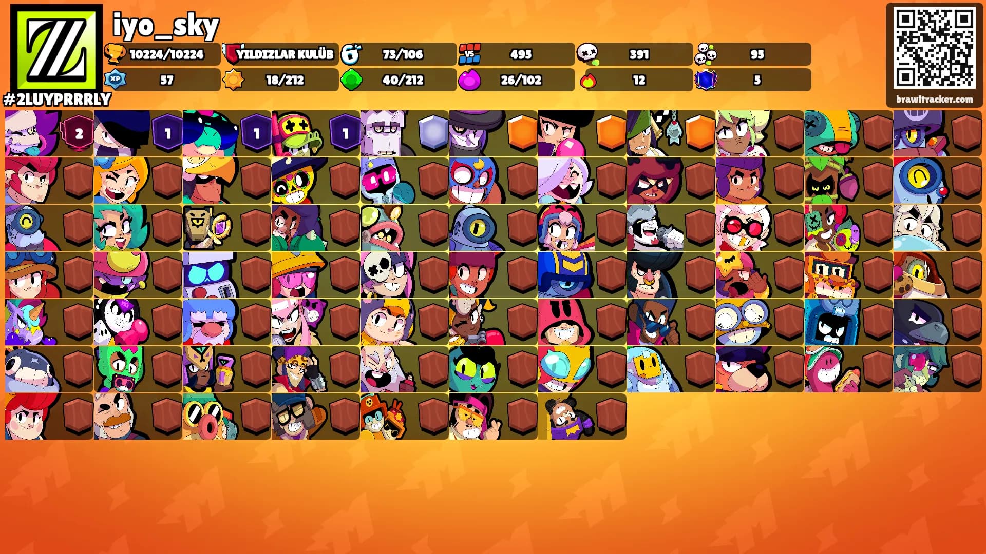 iyo_sky's Ranks