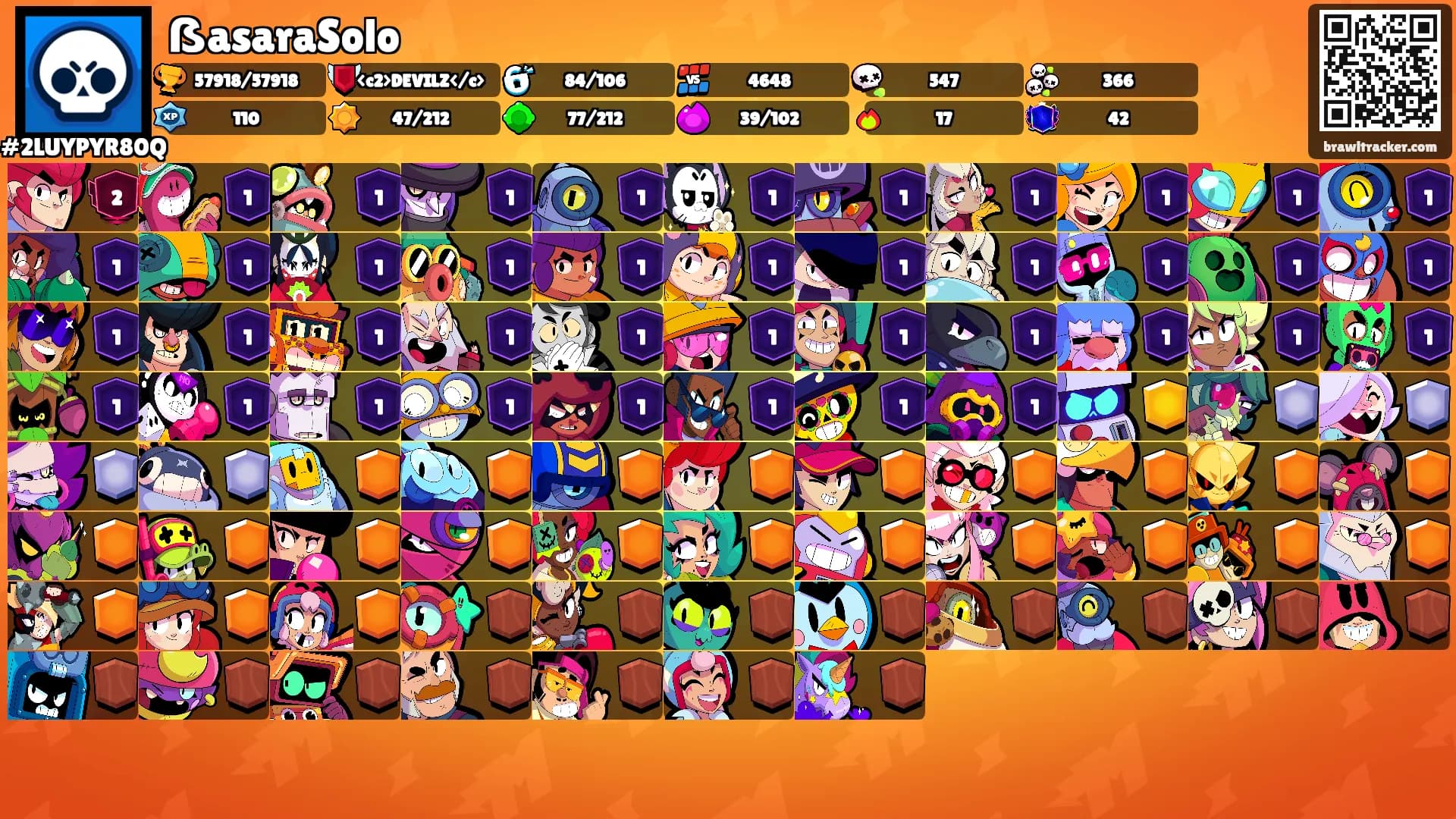 ẞasaraSolo's Ranks