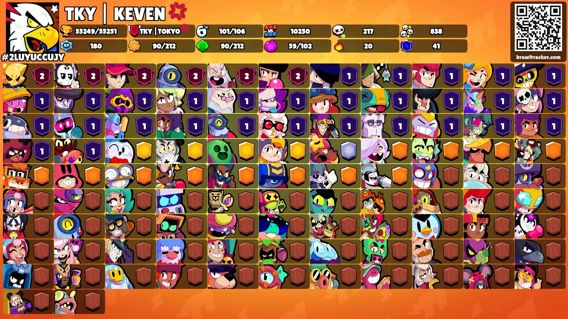 TKY | KEVEN 💢's Ranks
