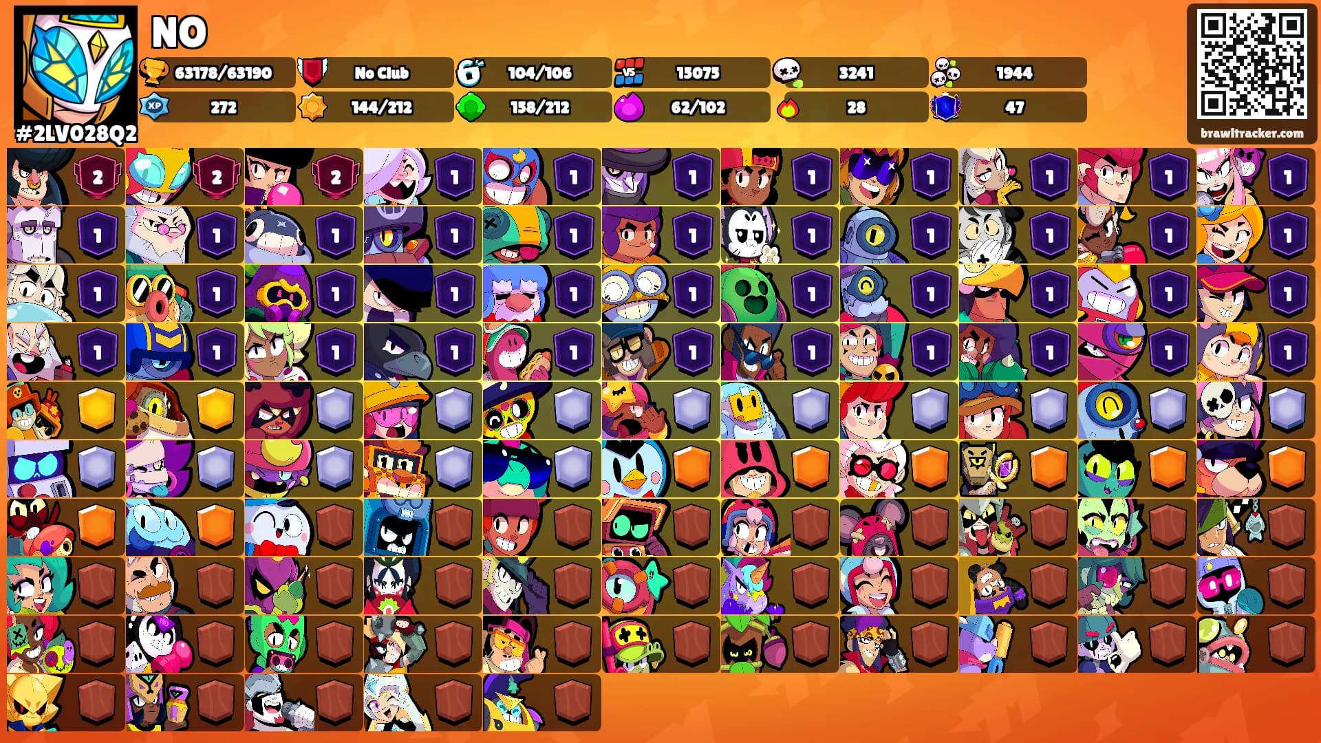 NO's Ranks