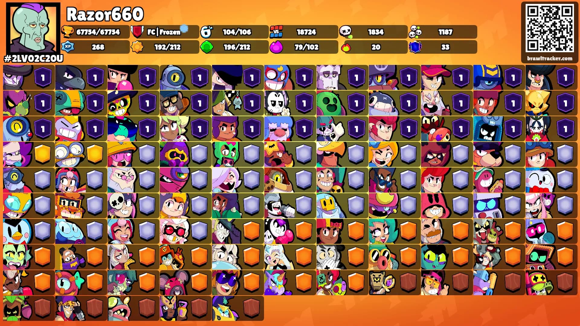 Razor660's Ranks