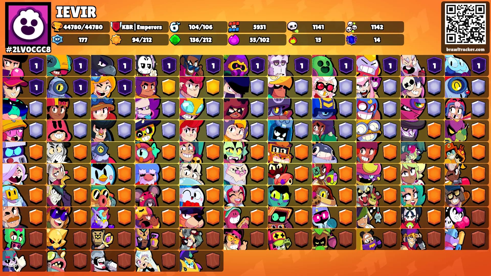IEVIR's Ranks