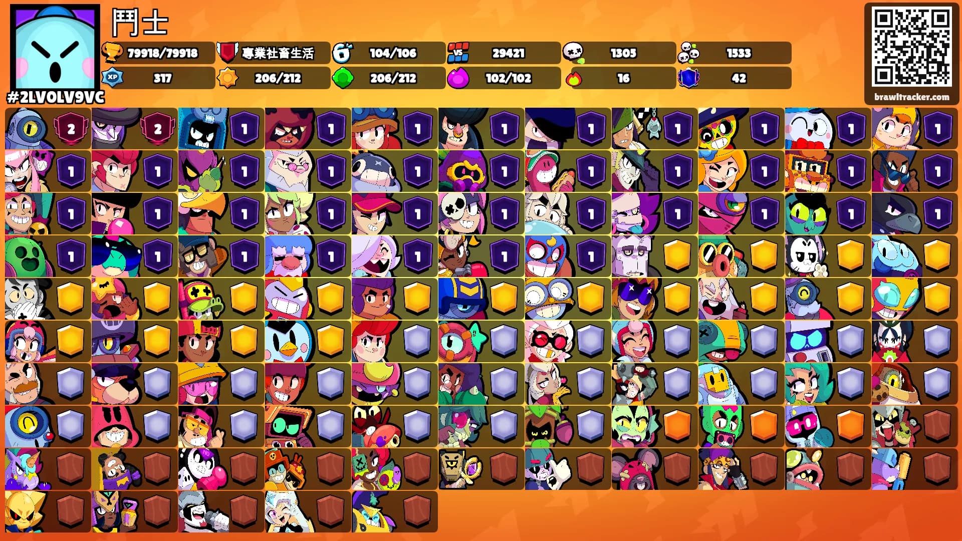 鬥士's Ranks