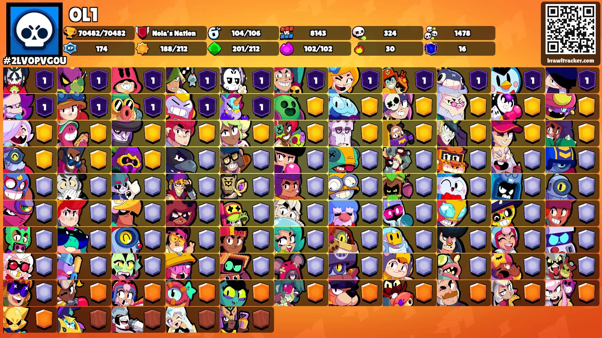 OL1's Ranks