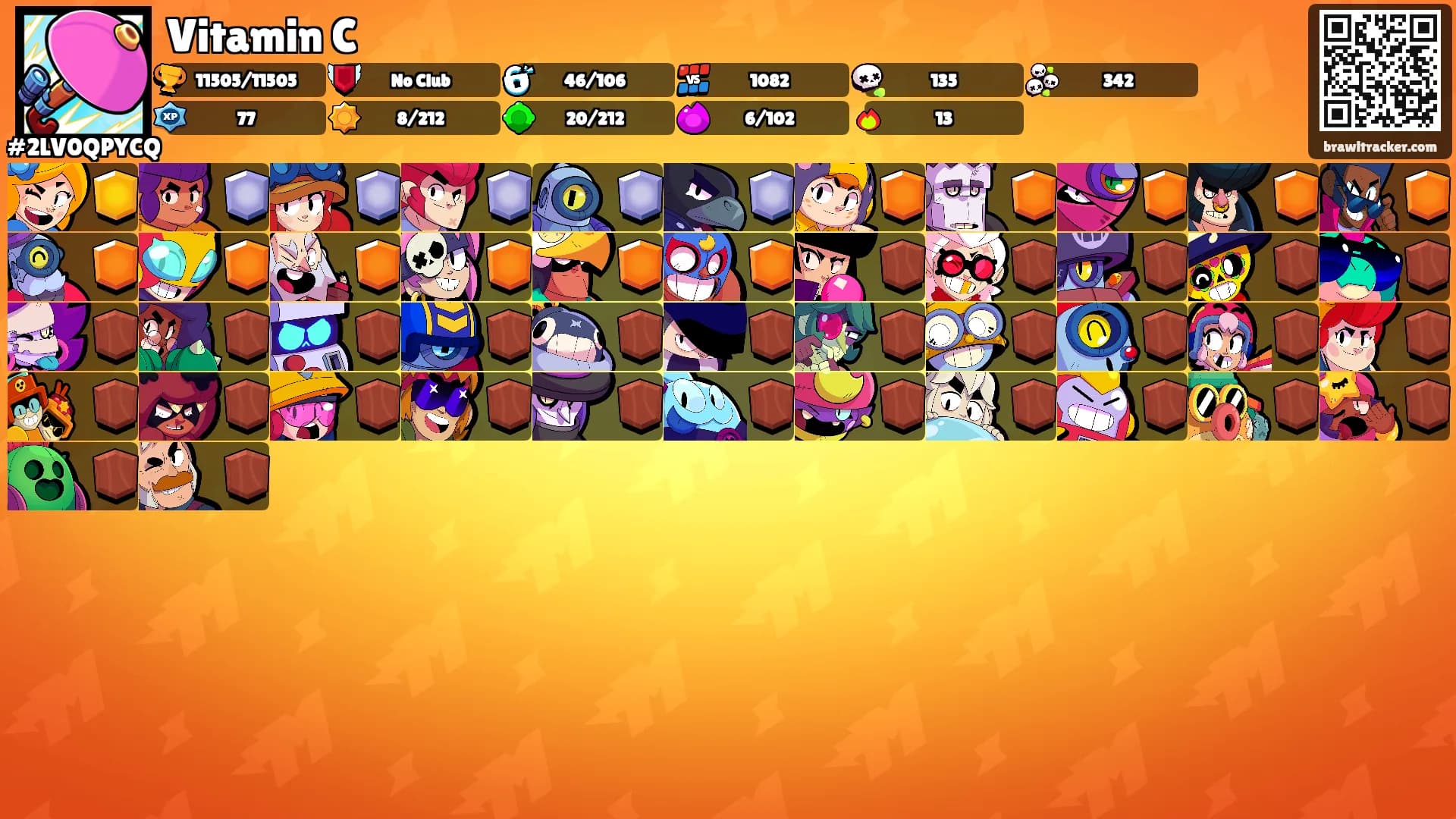 Vitamin C's Ranks