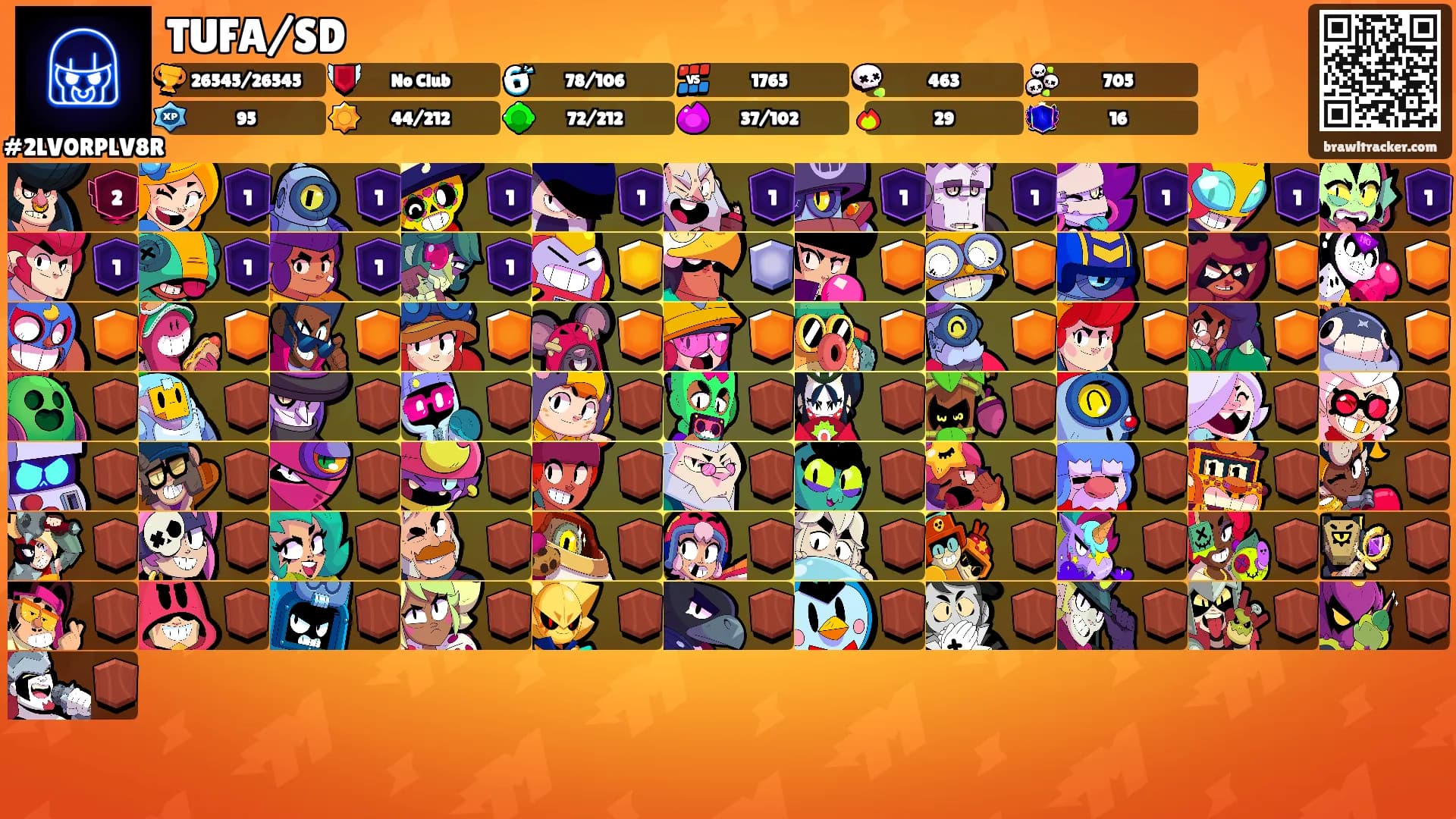 TUFA/SD's Ranks