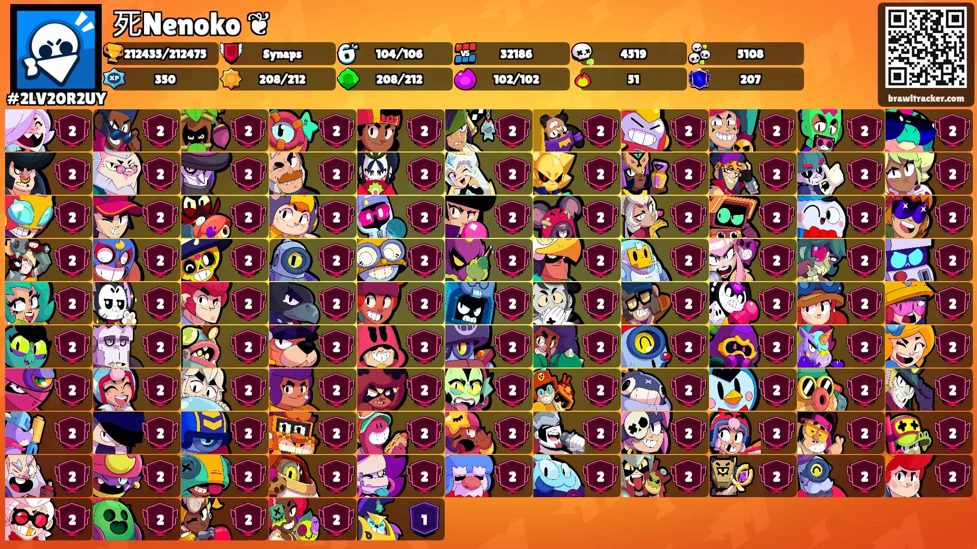 死Nenoko ❦'s Ranks