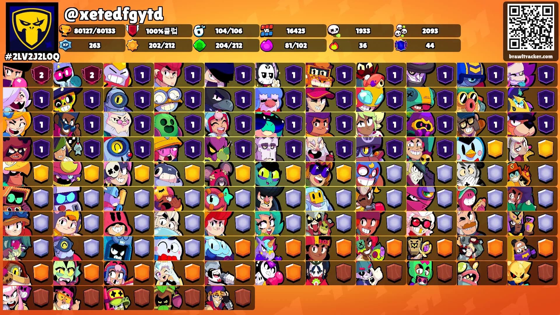 @xetedfgytd's Ranks