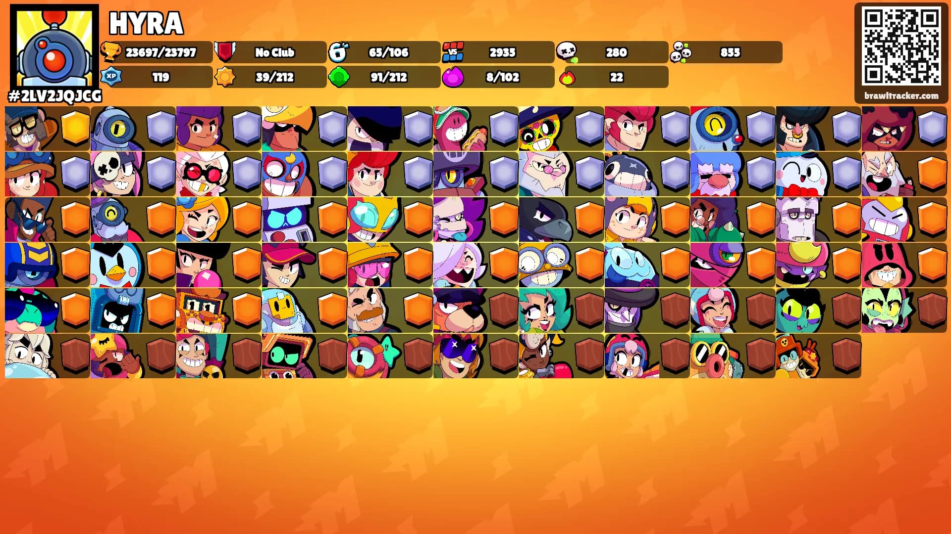 HYRA's Ranks