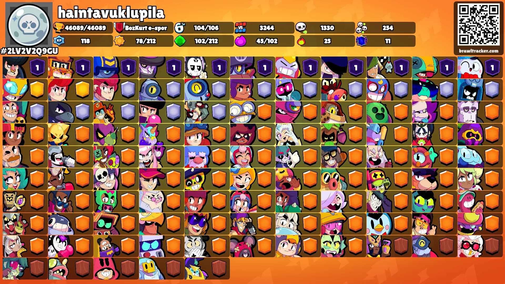 haintavuklupila's Ranks