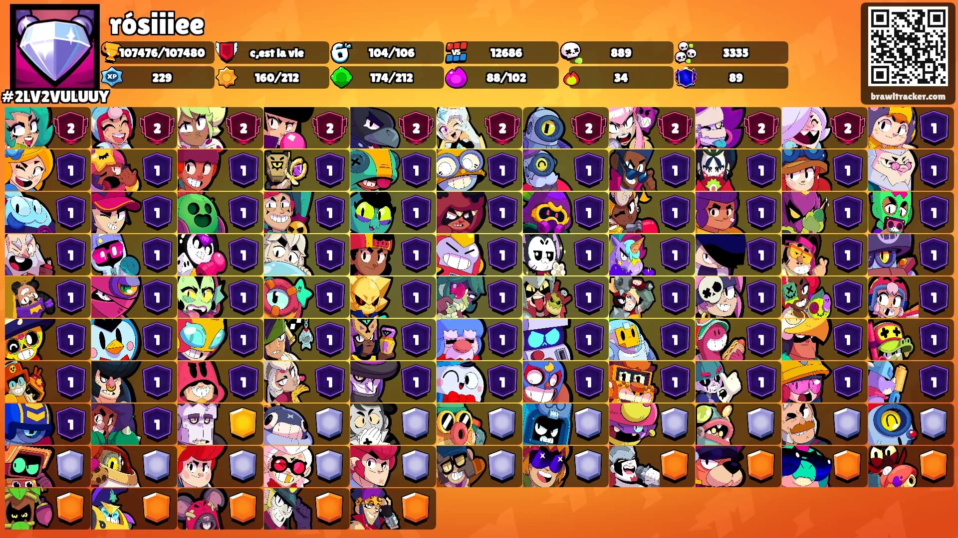 rósiiiee's Ranks