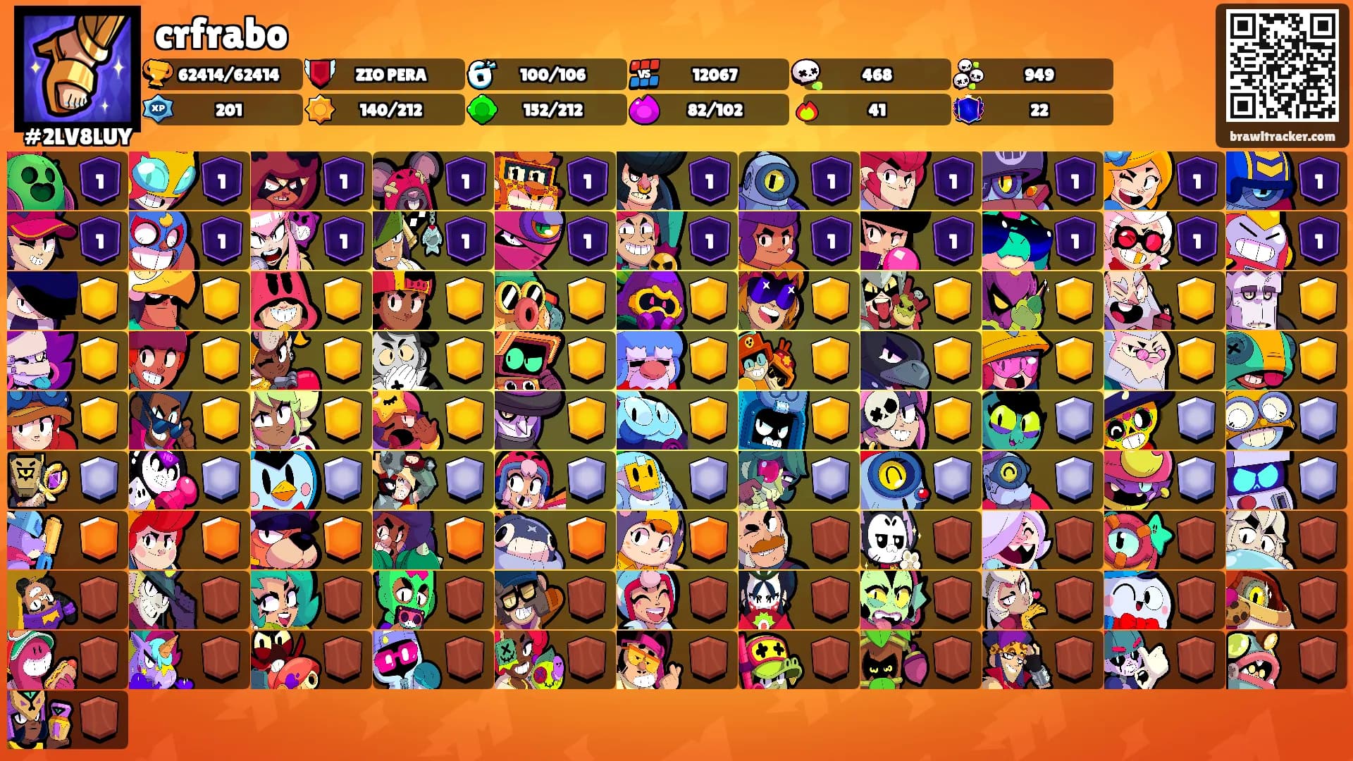 crfrabo's Ranks