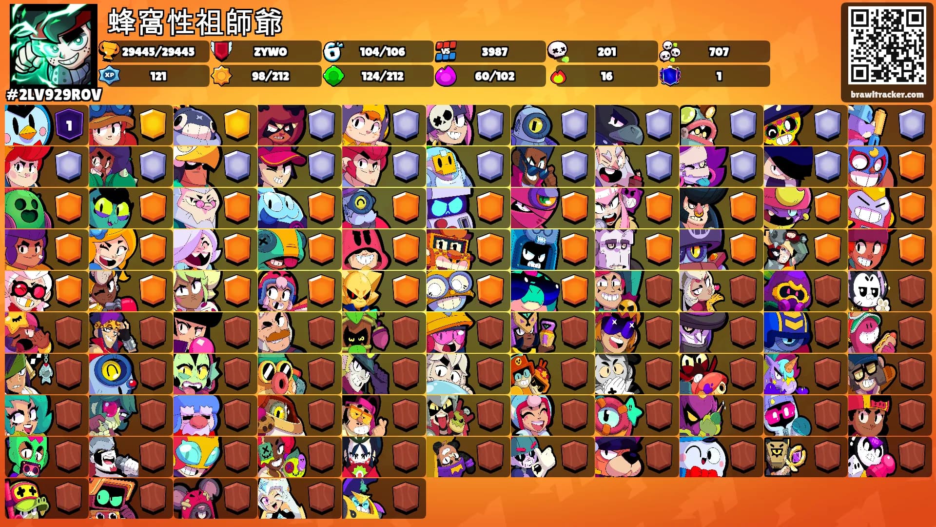 蜂窩性祖師爺's Ranks