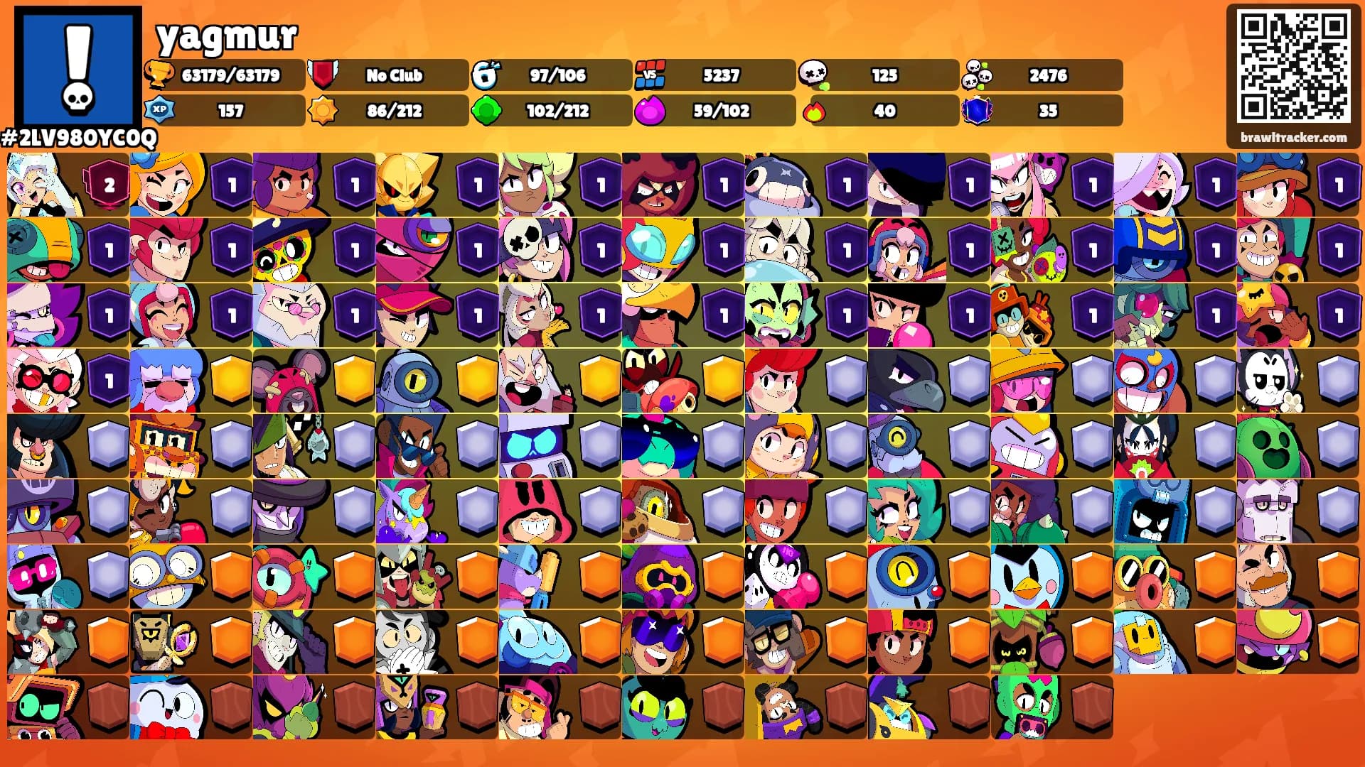 yagmur's Ranks