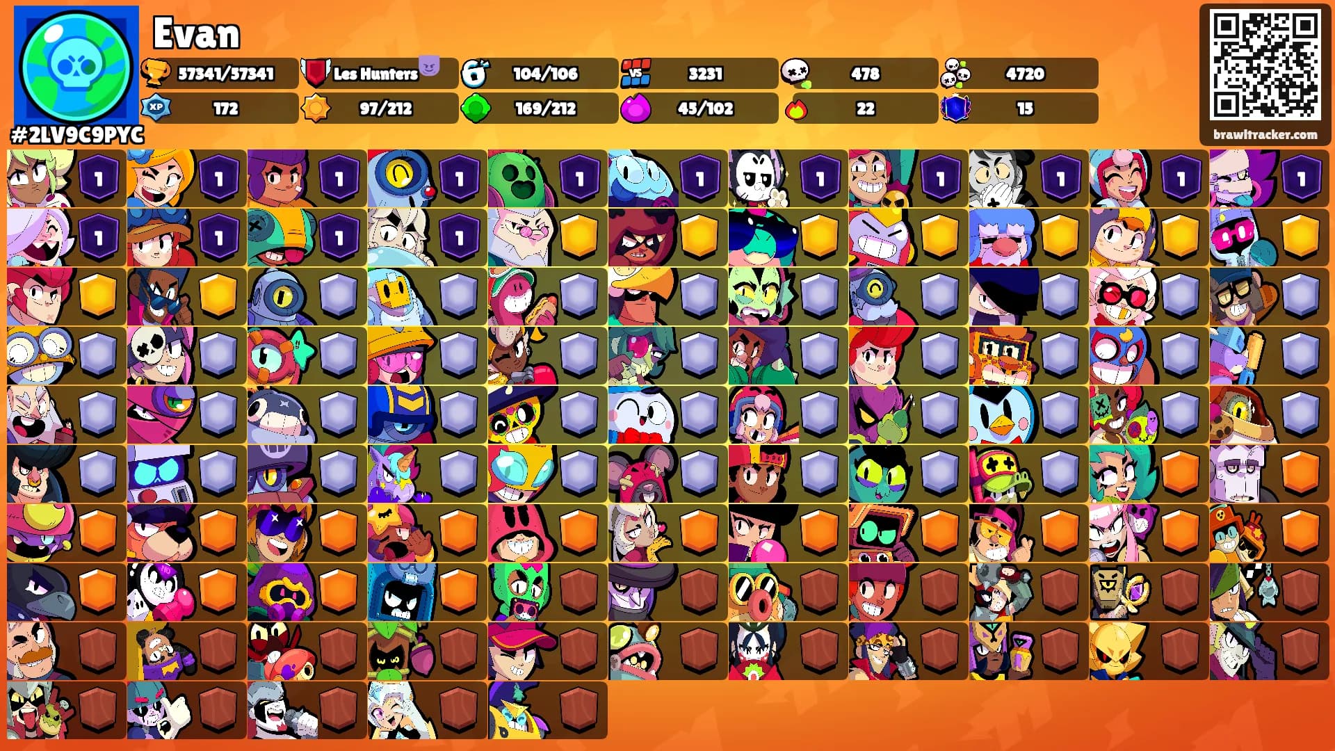 Evan's Ranks